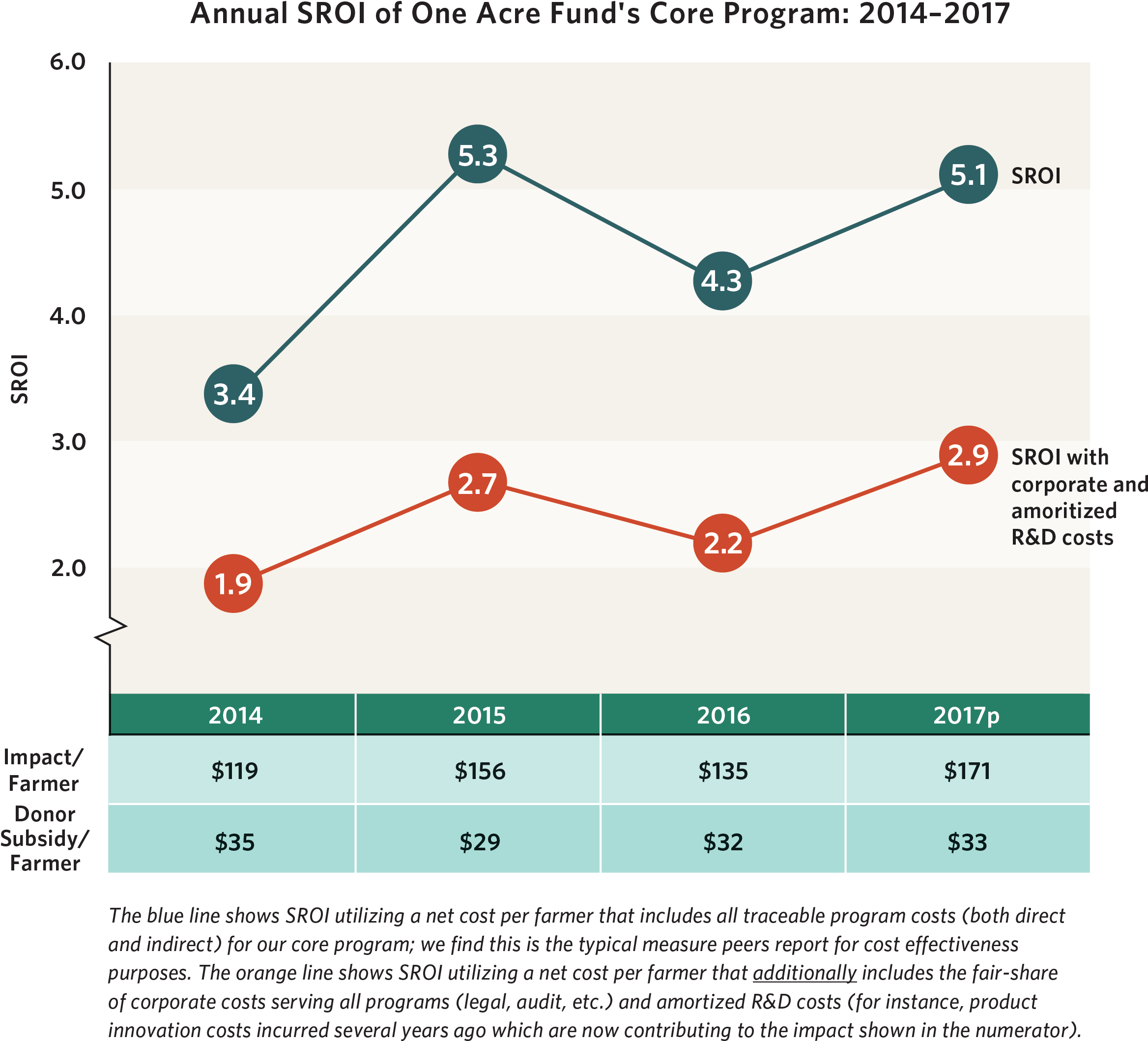 Social Return On Investment - Circle, HD Png Download PNG with transparent background