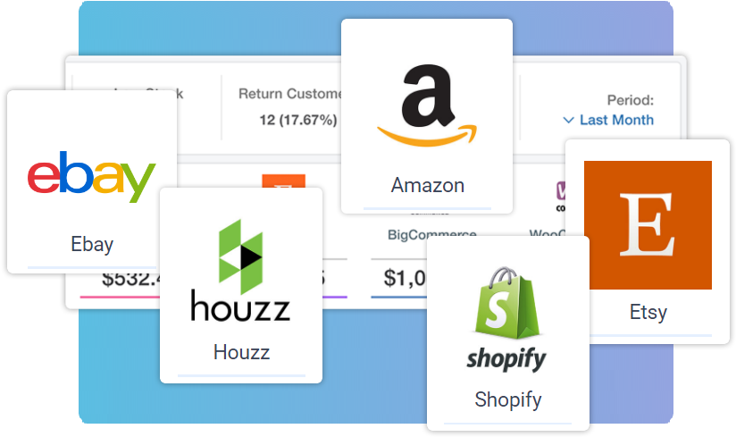 Multichannel Management Software Multiple Marketplace - Shopify, HD Png Download PNG with transparent background