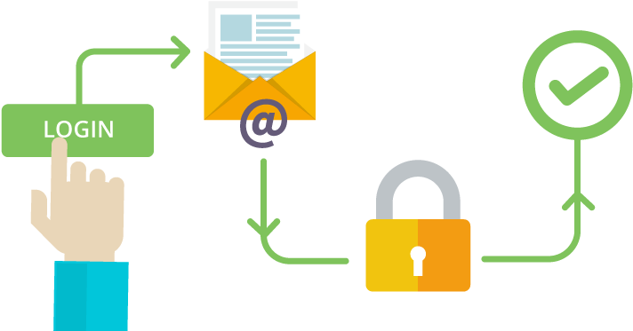 User Authentication Type Email Authentication Process - Process Authentication, HD Png Download PNG with transparent background