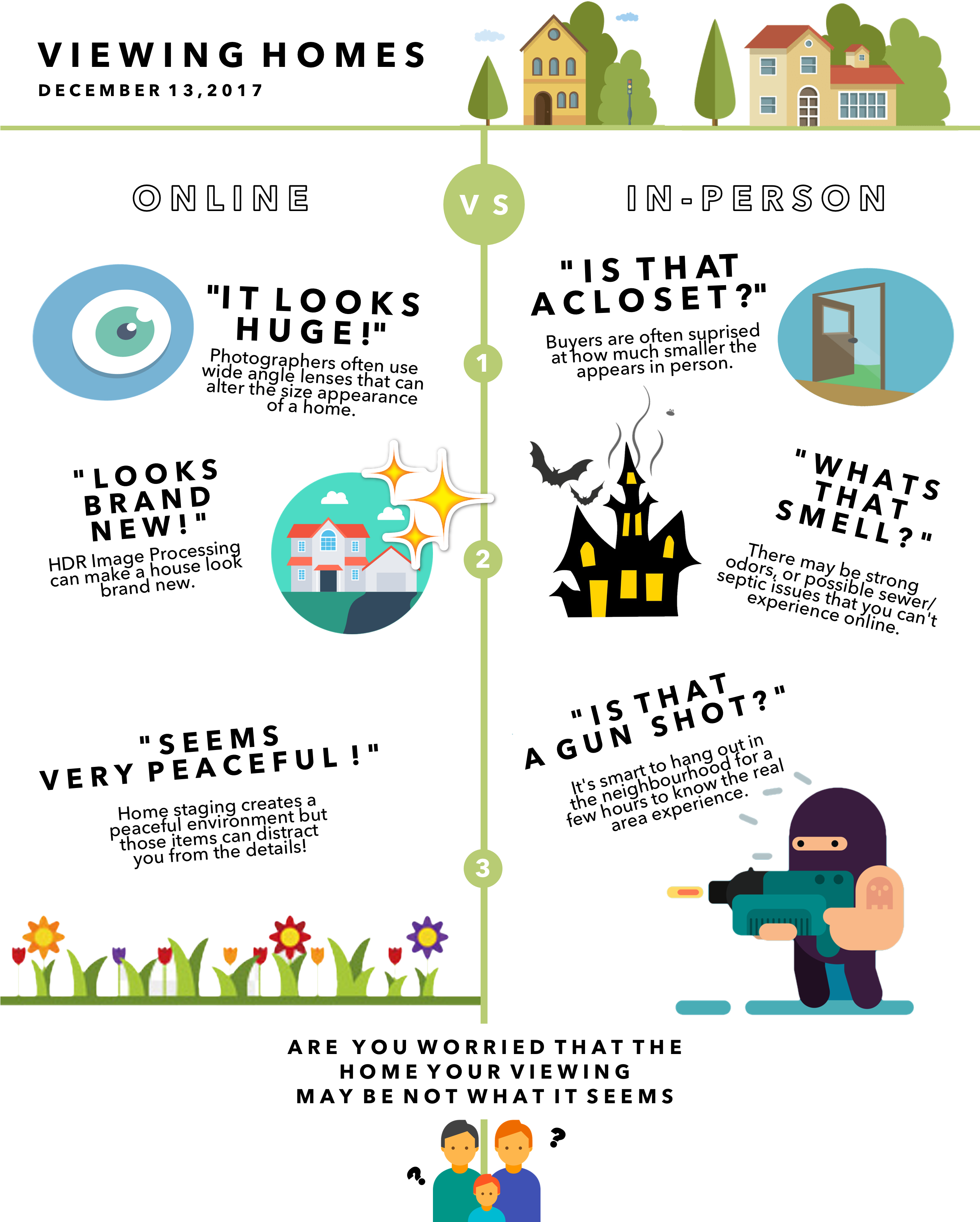 Viewing Homes & Why It's Important - Illustration, HD Png Download PNG with transparent background