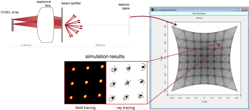 Optical_ Beam_ Splitting_ Simulation_ Results