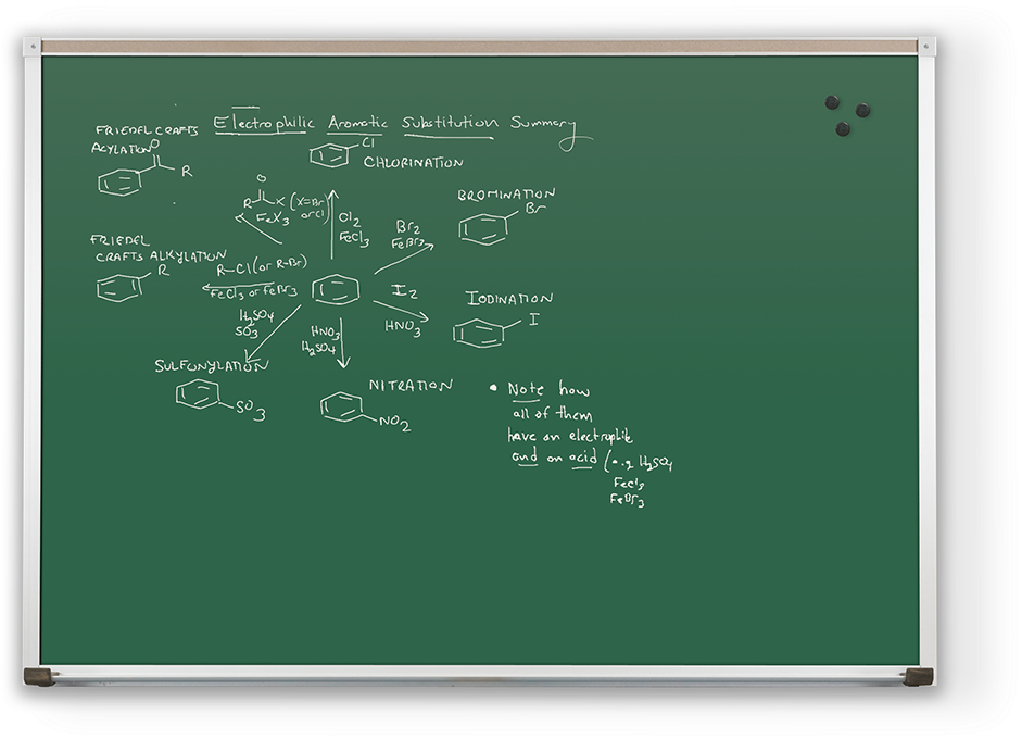 Chalk Board, HD Png Download PNG with transparent background