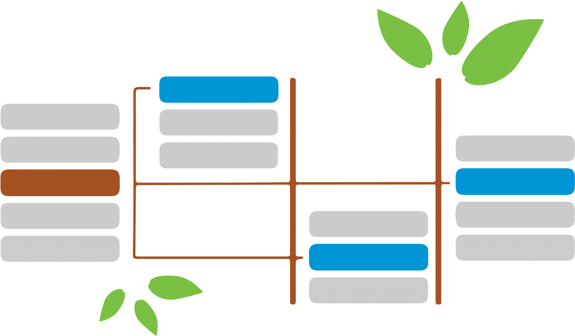 Organizational Structure Chartwith Leaves