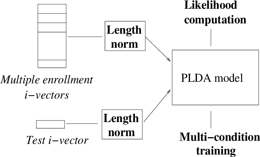 Figure Representing I-vector Plda Representation - Effective Communication Skills Ppt PNG image with a transparent background, free high-resolution download