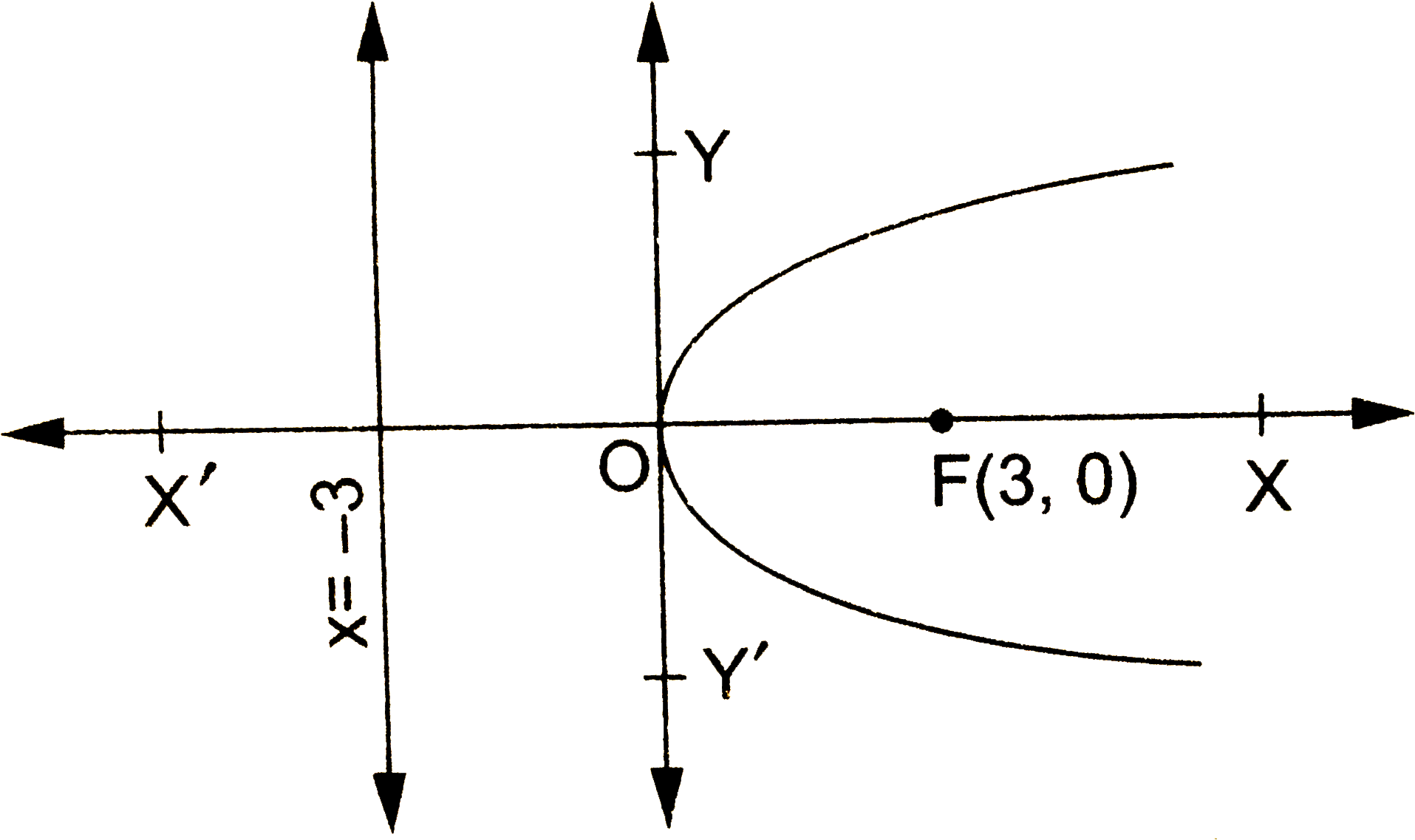 Parabolawith Focusand Directrix