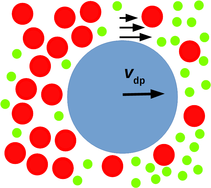 Particle Dynamics Illustration