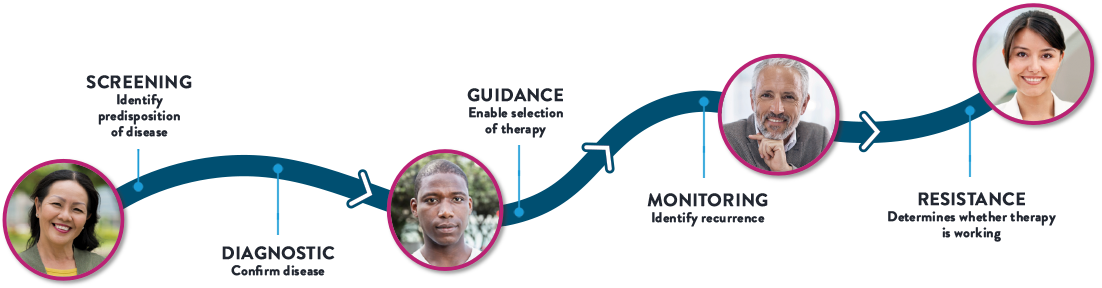 Patient Care Process Flowchart