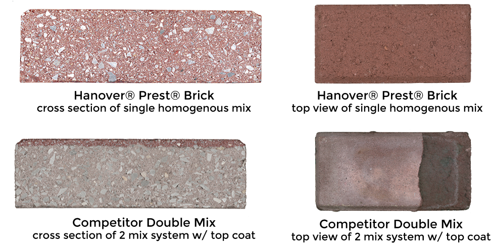 Paving Bricks Comparison Hanovervs Competitor PNG image with a transparent background, free high-resolution download