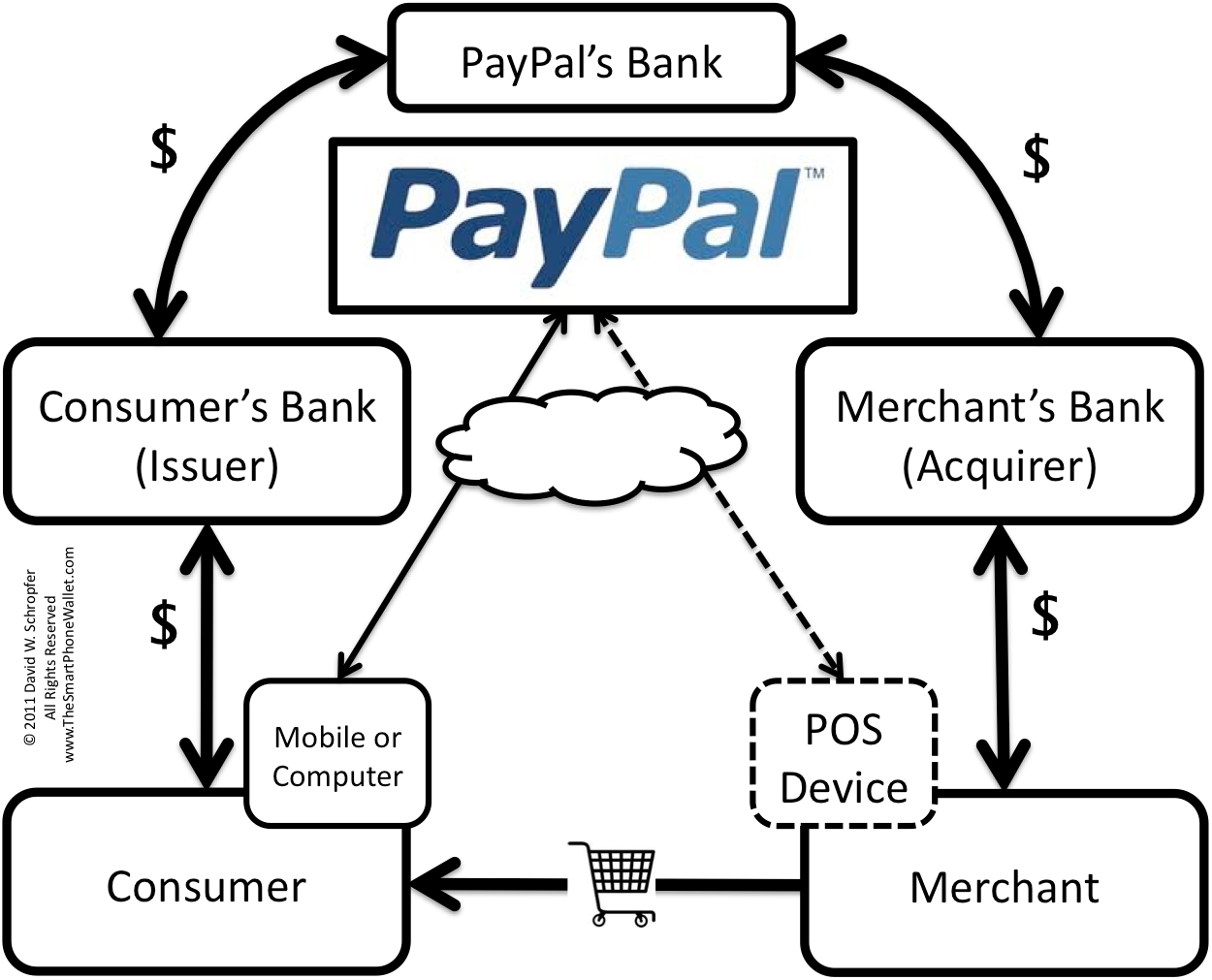 Paypal - Paypal Money Adder Top, HD Png Download PNG with transparent background