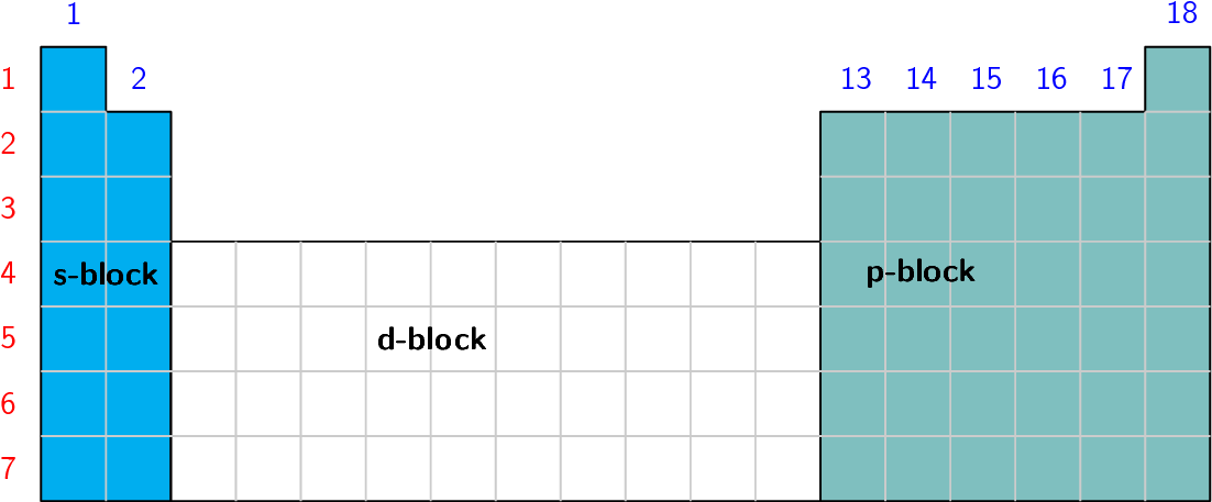 Periodic Table Outline Blocks, HD Png Download PNG with transparent background