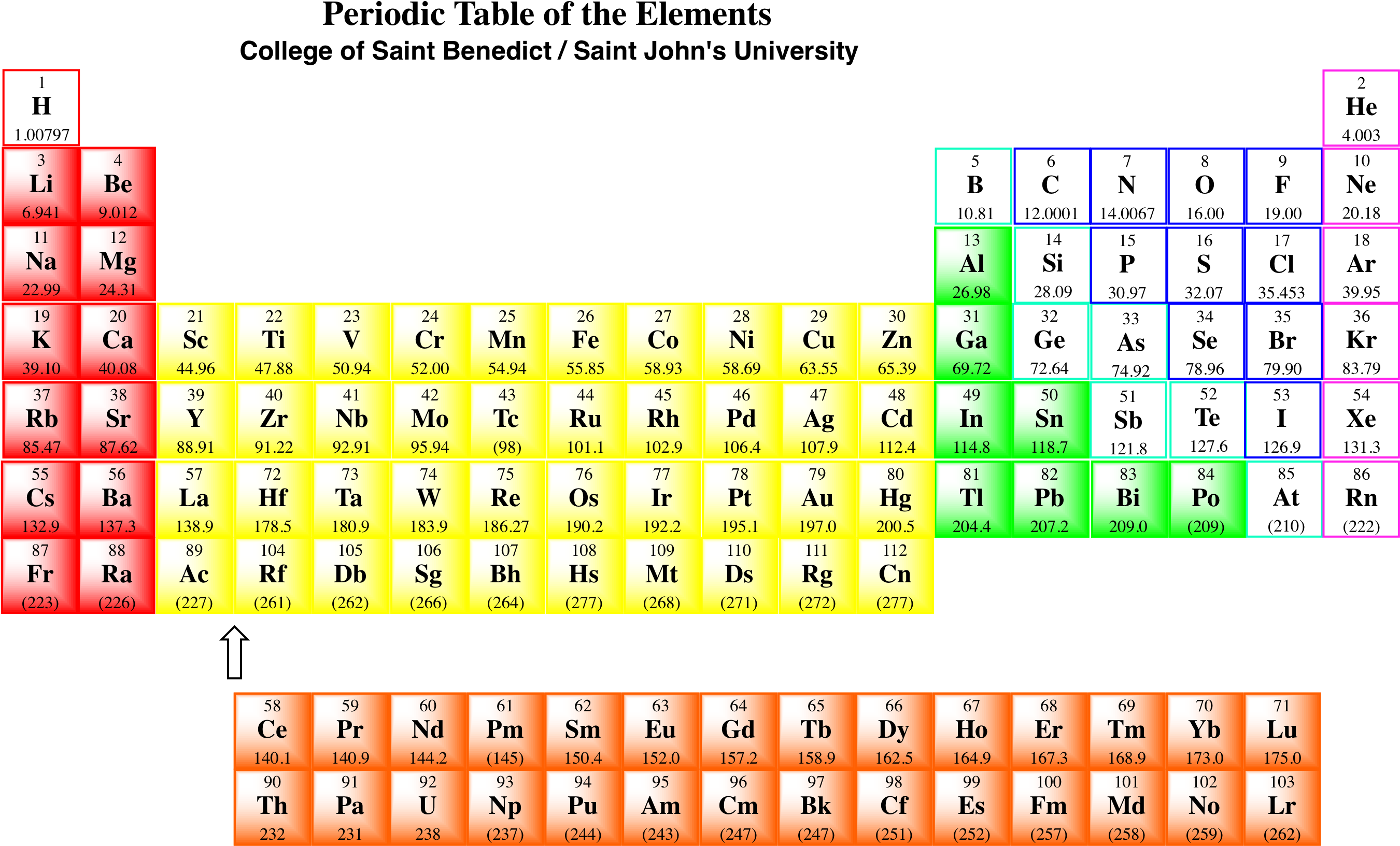 Periodic Table Halide Ions, HD Png Download PNG with transparent background