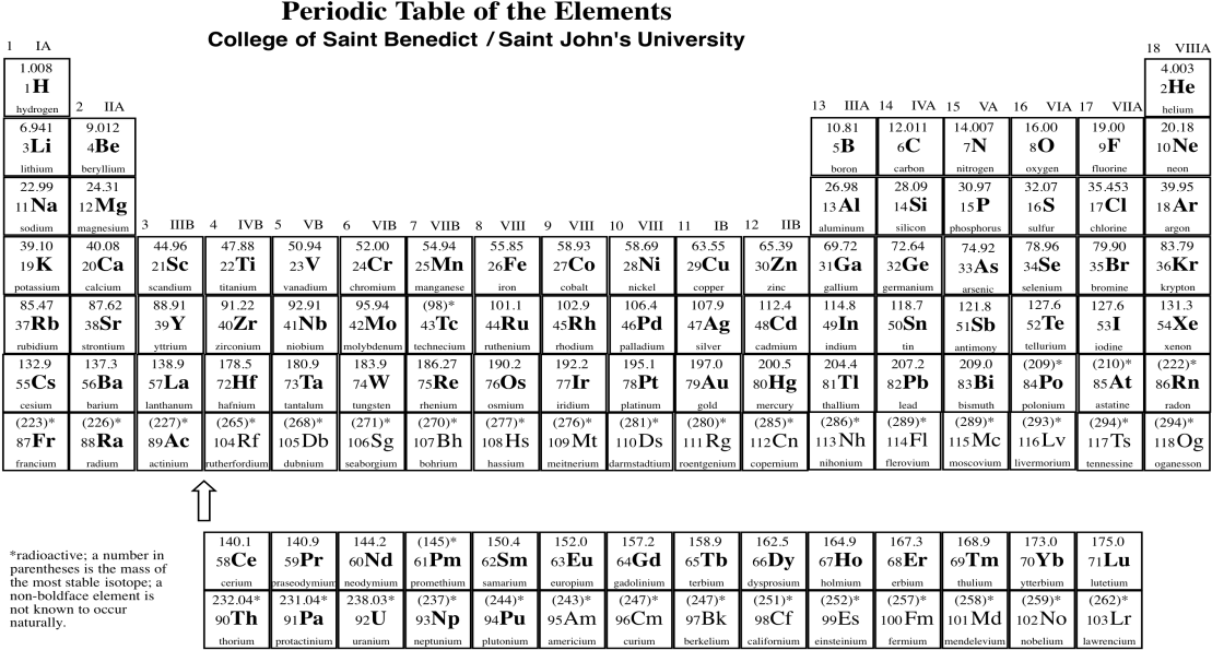 Concentration Of Heavy Metals In Drinking Water, HD Png Download PNG with transparent background