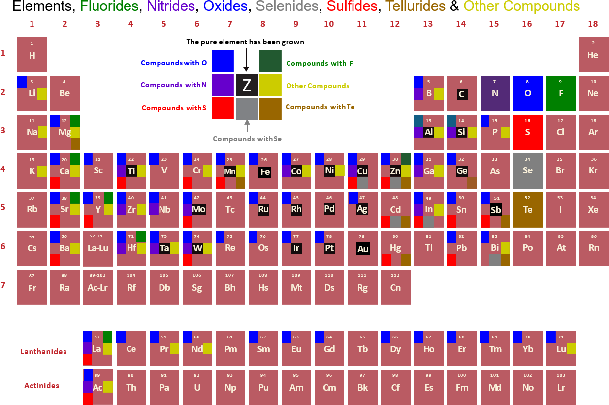 Arradiance Ald Material Periodic Table - Table Of Materials, HD Png Download PNG with transparent background