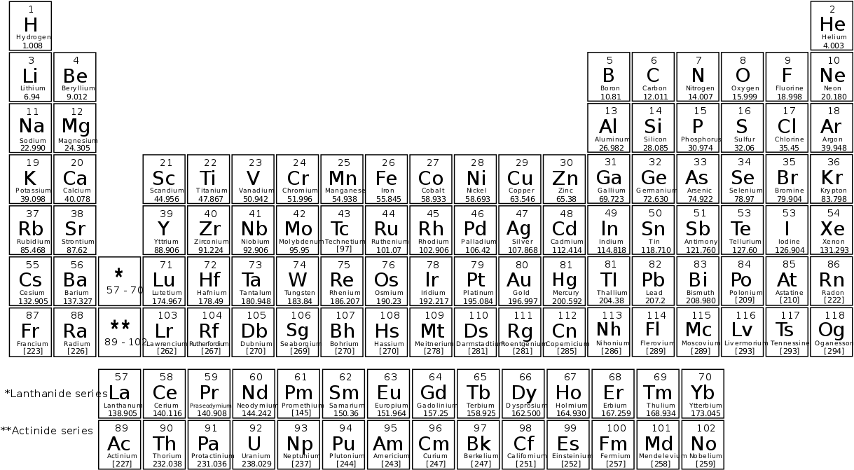 Periodic Table Of Elements Mass, HD Png Download PNG with transparent background