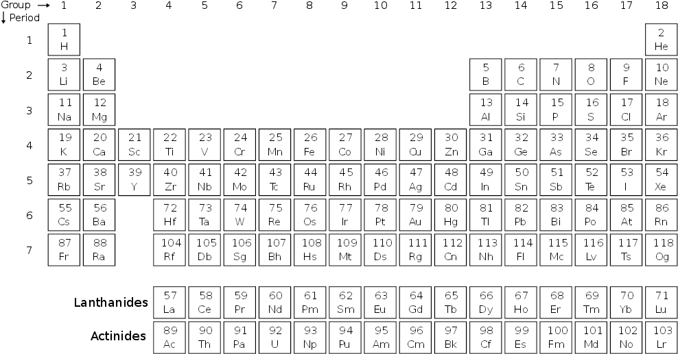 White Periodic Table - Periodic Table Of Molecules, HD Png Download PNG with transparent background