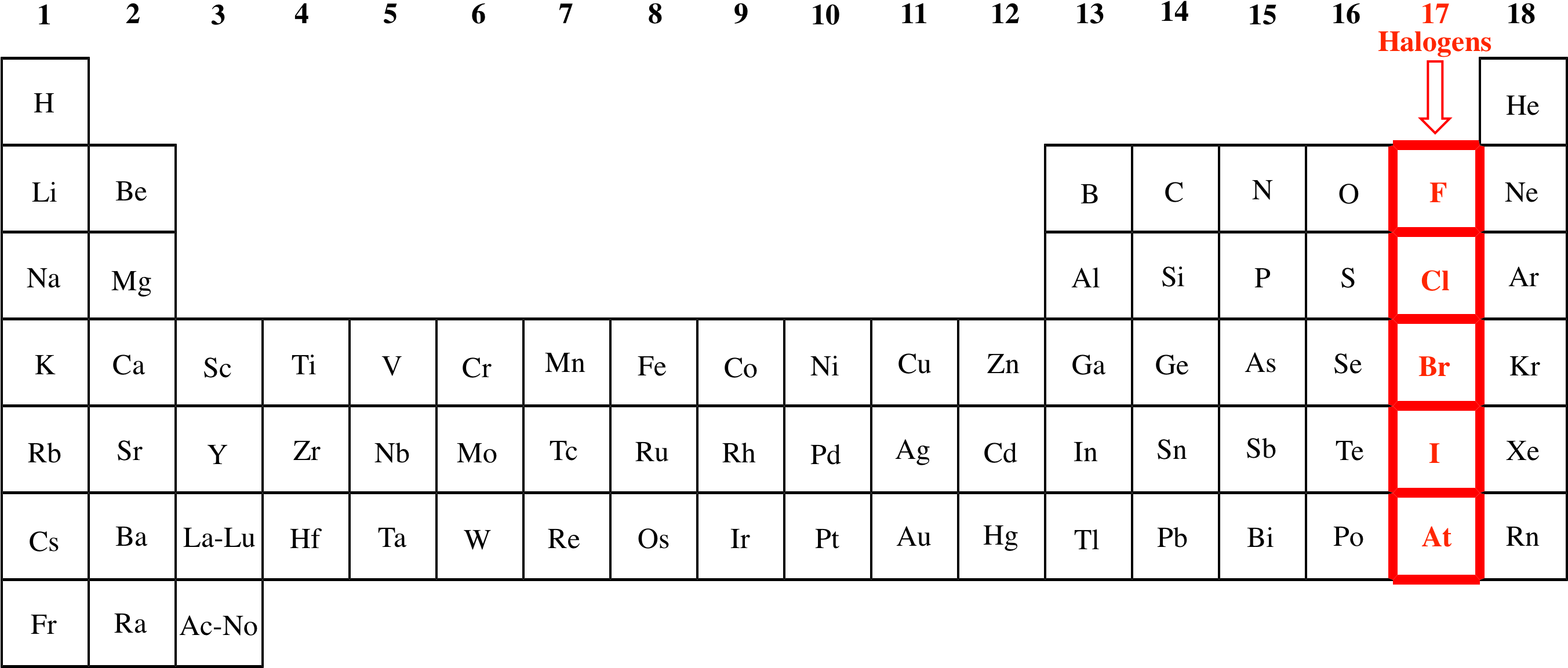 Alkyl Group In Periodic Table, HD Png Download PNG with transparent background