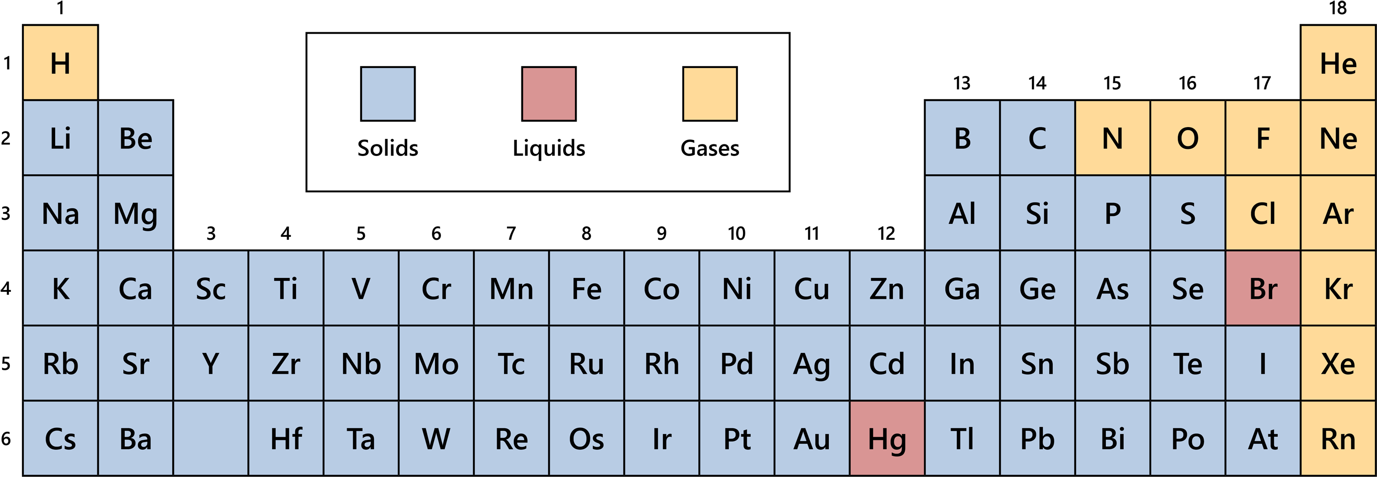 Periodic Table Solids Liquids Gases, HD Png Download PNG with transparent background