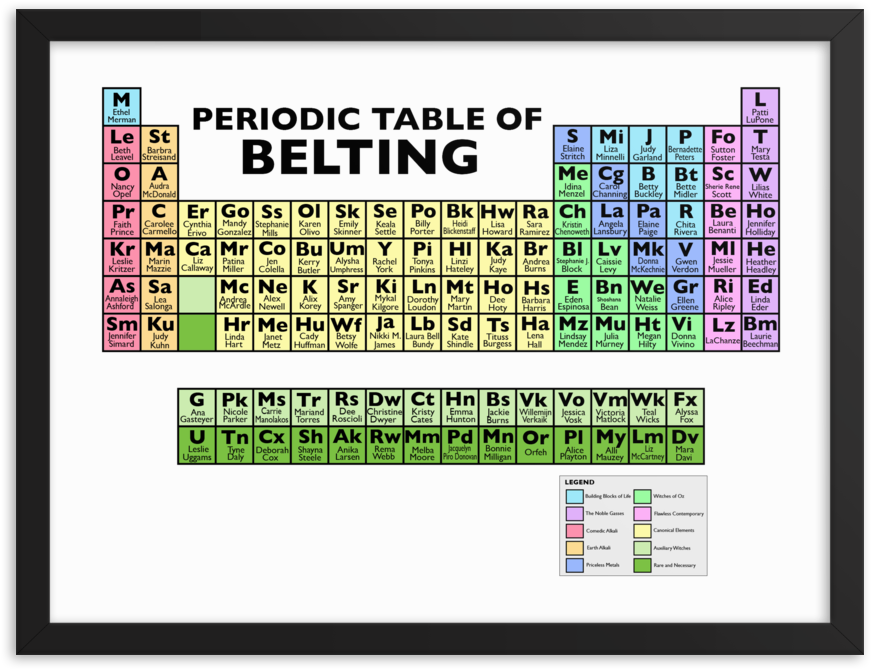 Periodic Table Of Belting, HD Png Download PNG with transparent background