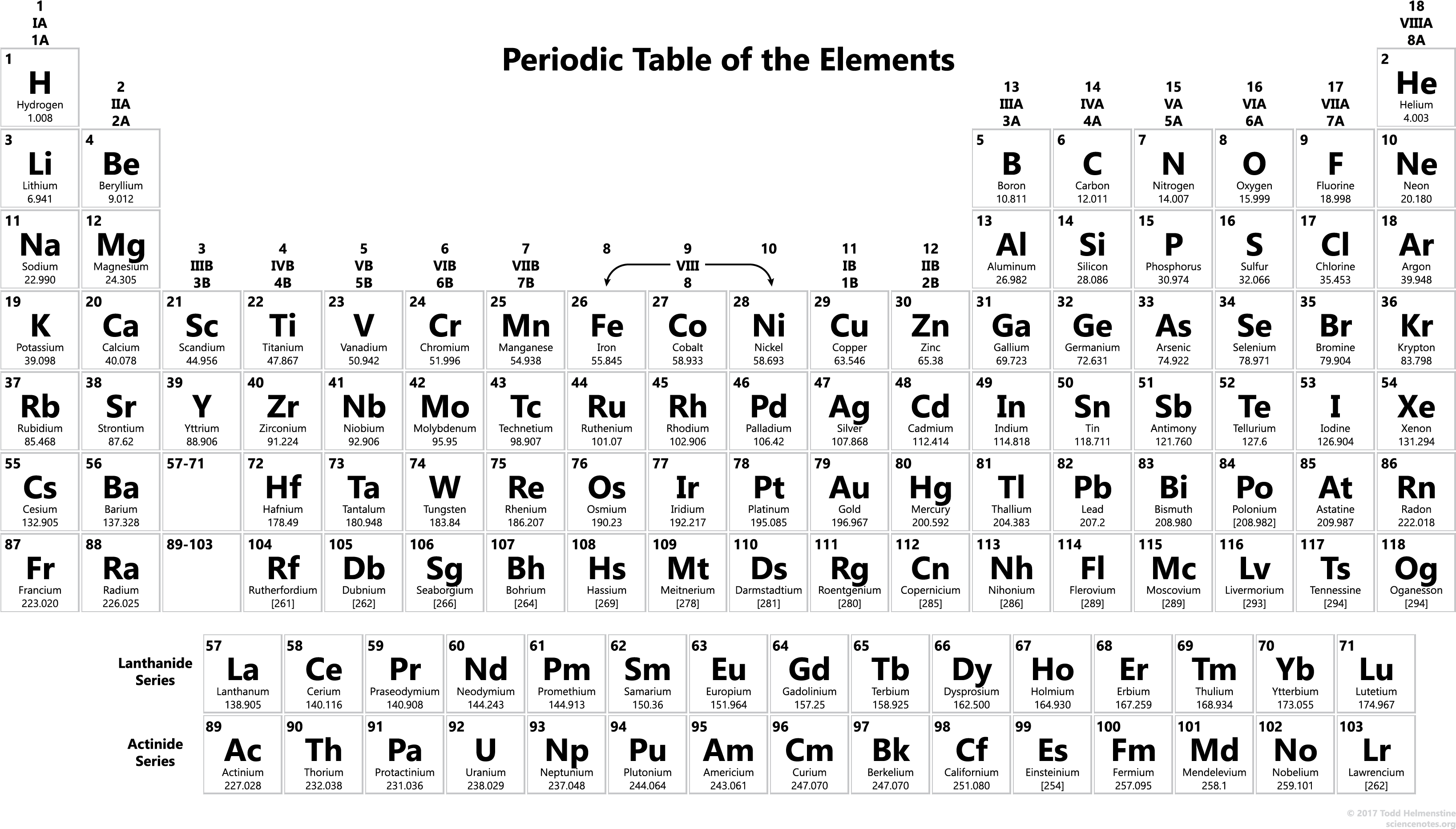 2015 Black And White Periodic Table - Br Periodic Table, HD Png Download PNG with transparent background