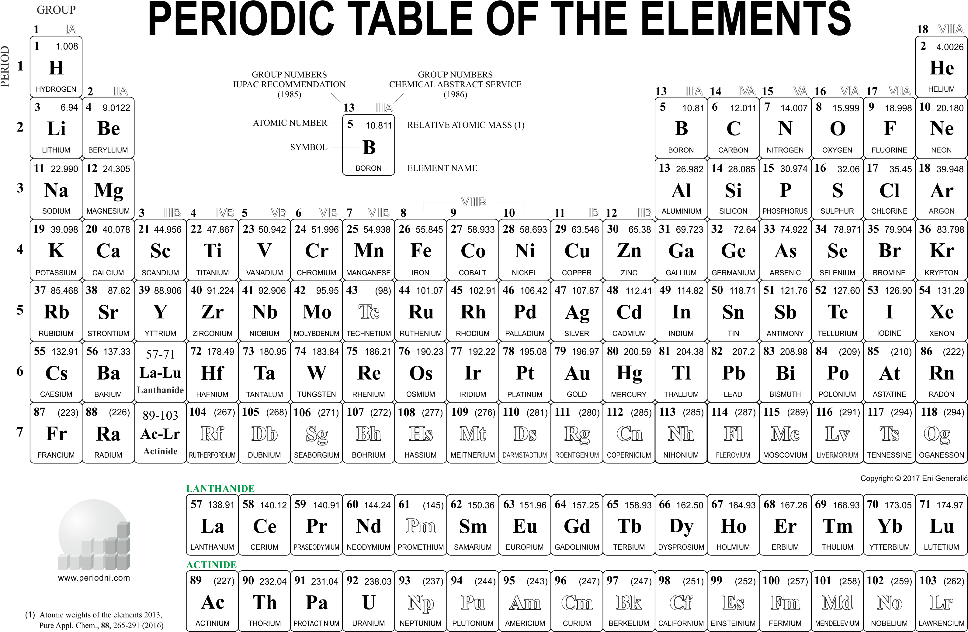 Printable High Resolution Periodic Table, HD Png Download PNG with transparent background