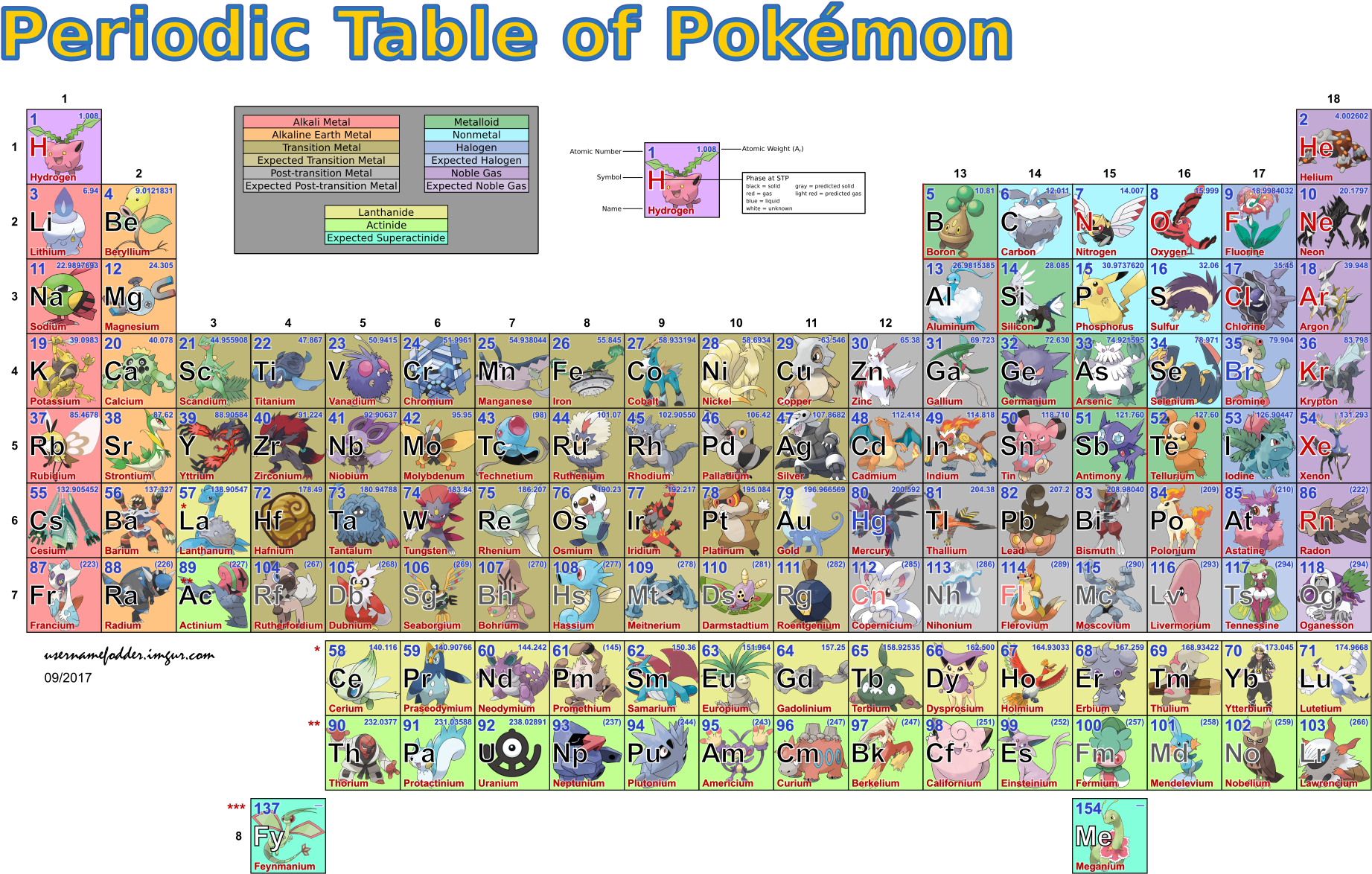 Periodic Table Of Pokemons , Png Download - Pokemon Table Of Elements, Transparent Png PNG with transparent background