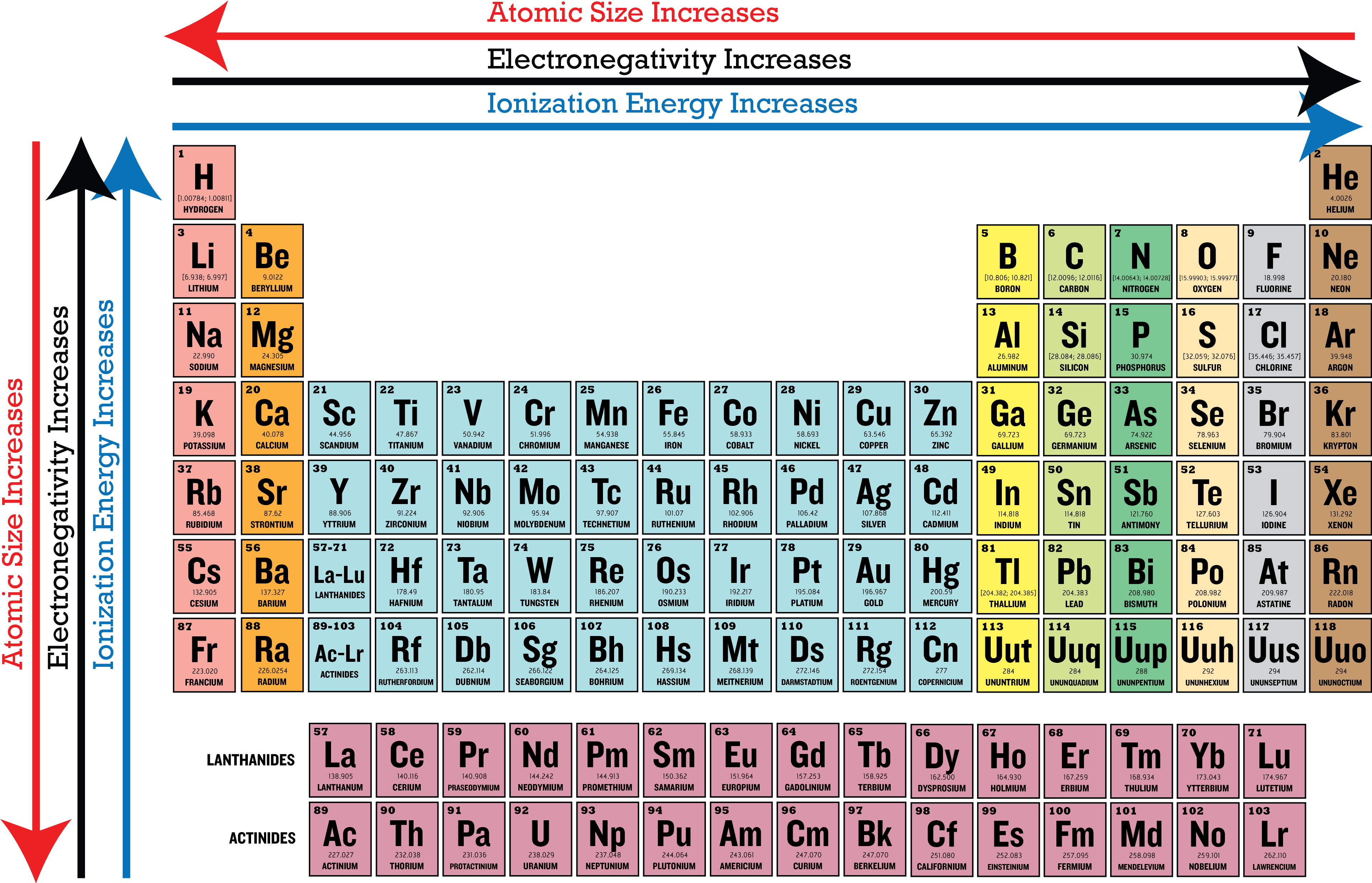 Ck Element Periodic Table, HD Png Download PNG with transparent background