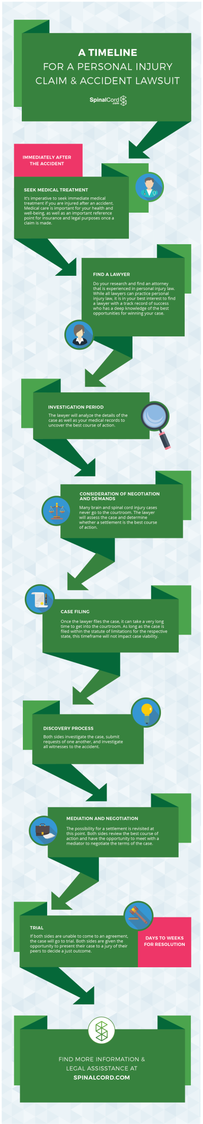 Personal Injury Lawsuit Timeline Infographic PNG with transparent background