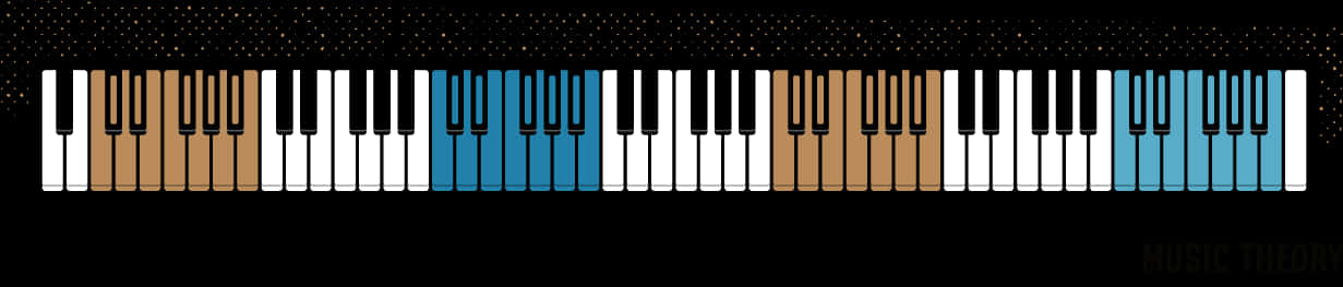 Diagram Of A Full 88 Key Piano Keyboard, With Each - Number Piano Keyboard Layout 88 Keys, HD Png Download PNG with transparent background