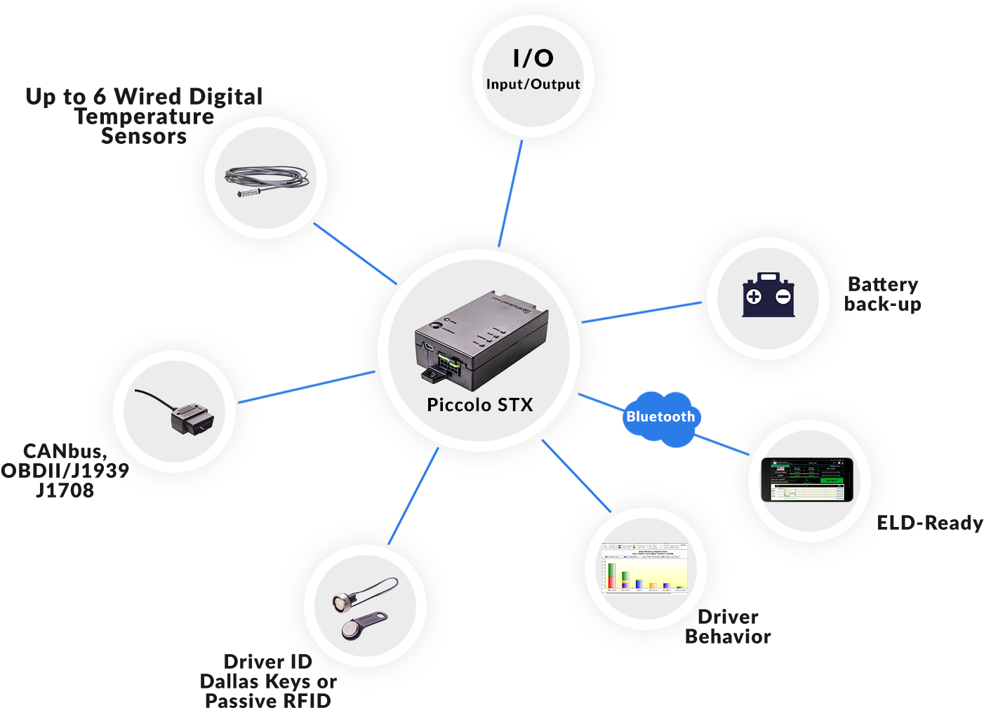 Fleet Management Tracker - Diagram Gps Tracker Png, Transparent Png PNG with transparent background