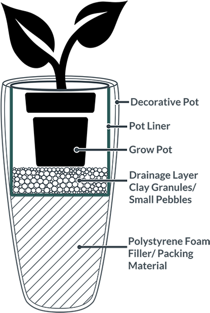 Plant Pot Assembly Diagram