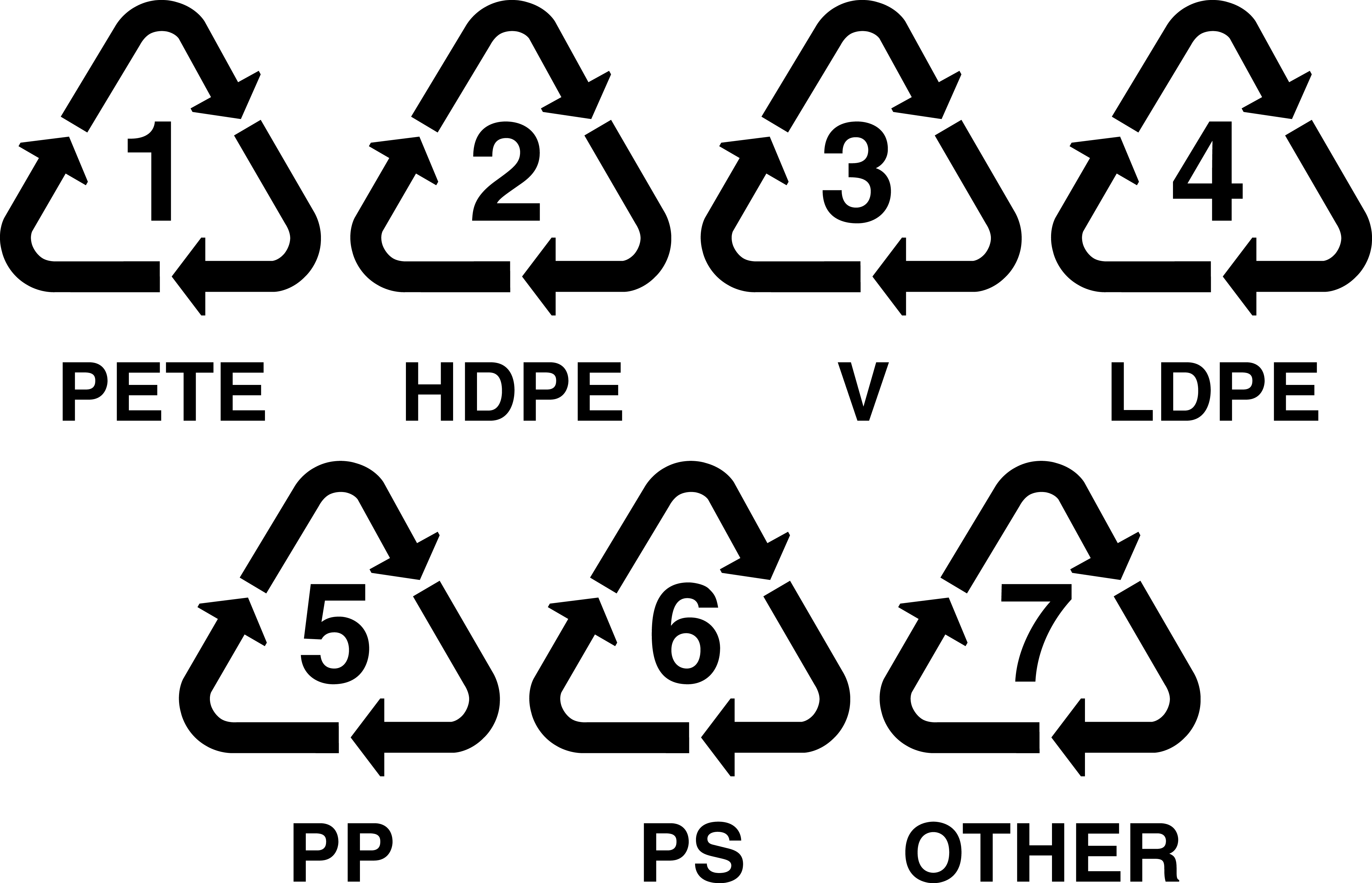 Recycling Codes Png, Transparent Png PNG image with a transparent background, free high-resolution download