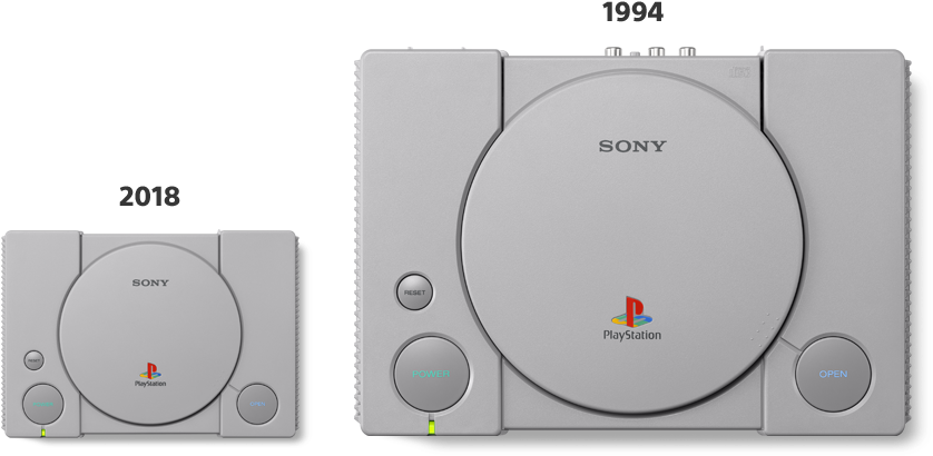 Retro Playstation, HD Png Download PNG with transparent background