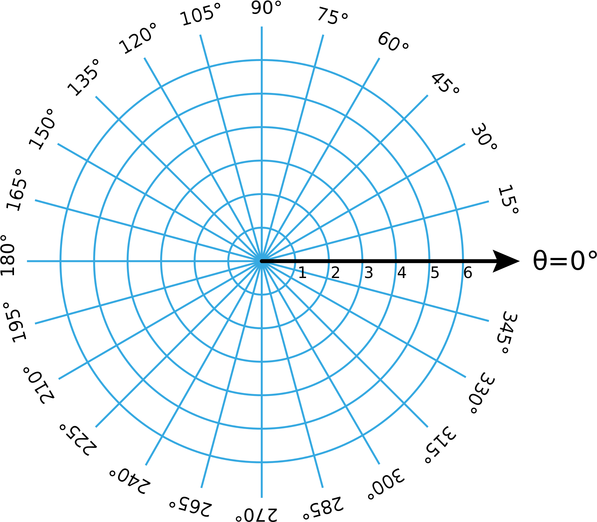 Polar Coordinates Grid , Png Download - Polar Coordinates Grid, Transparent Png PNG with transparent background