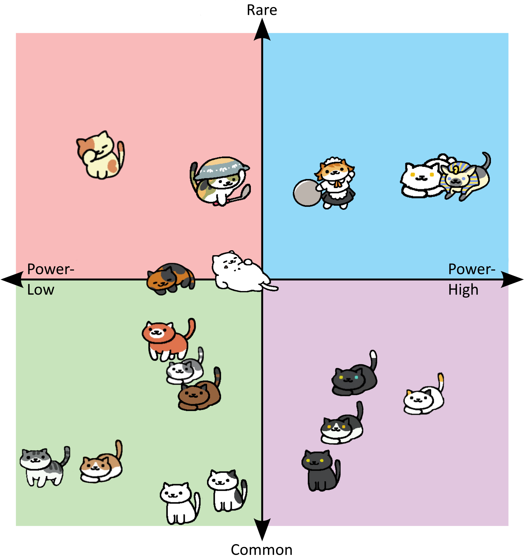 Political Cats Power Rarity Matrix