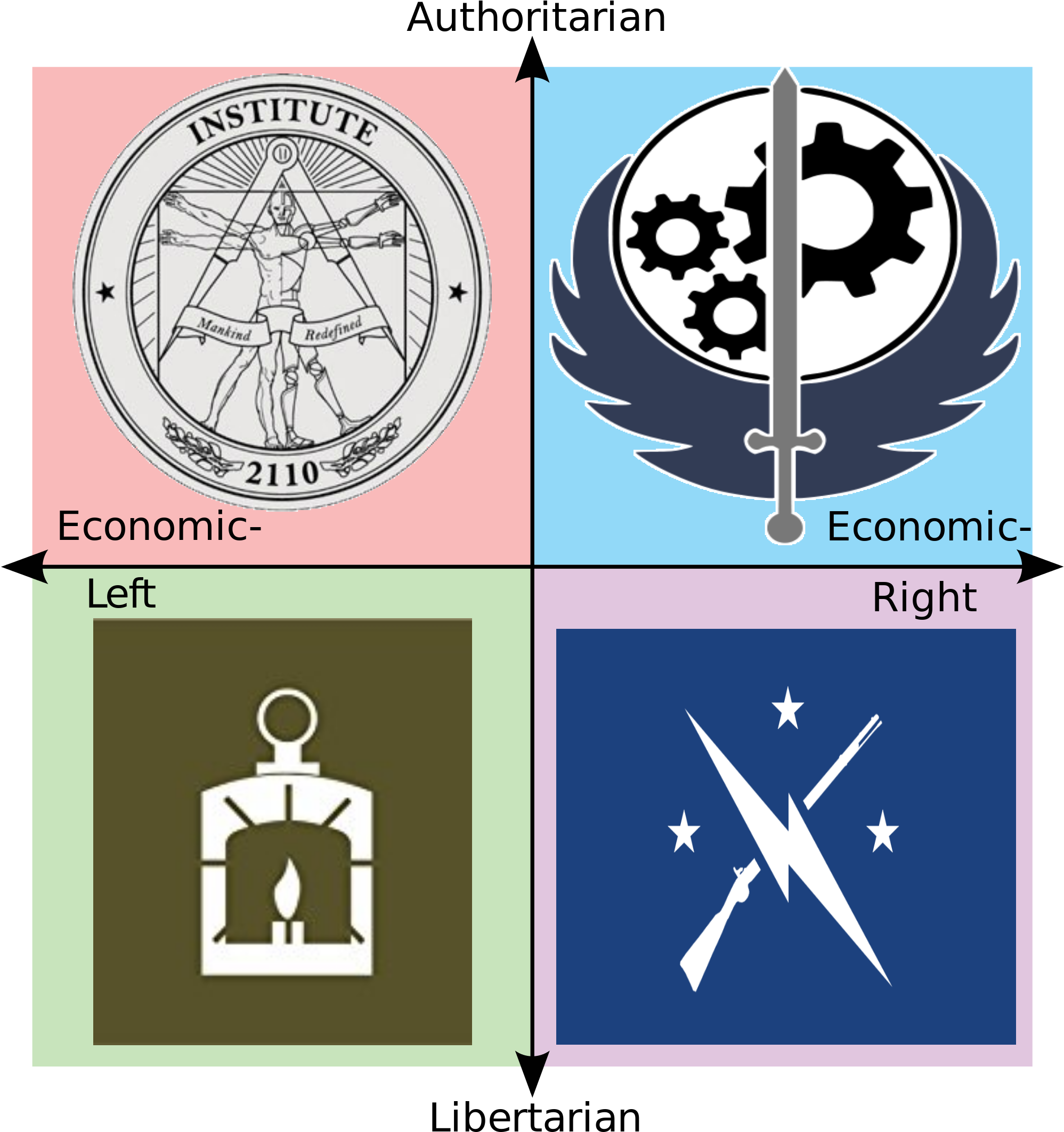 Clip Art Political Compass Blank - Fallout 4 Political Compass, HD Png Download PNG with transparent background