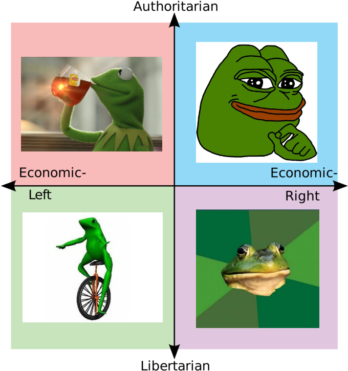 Political_ Compass_ Meme_ Frogs.png