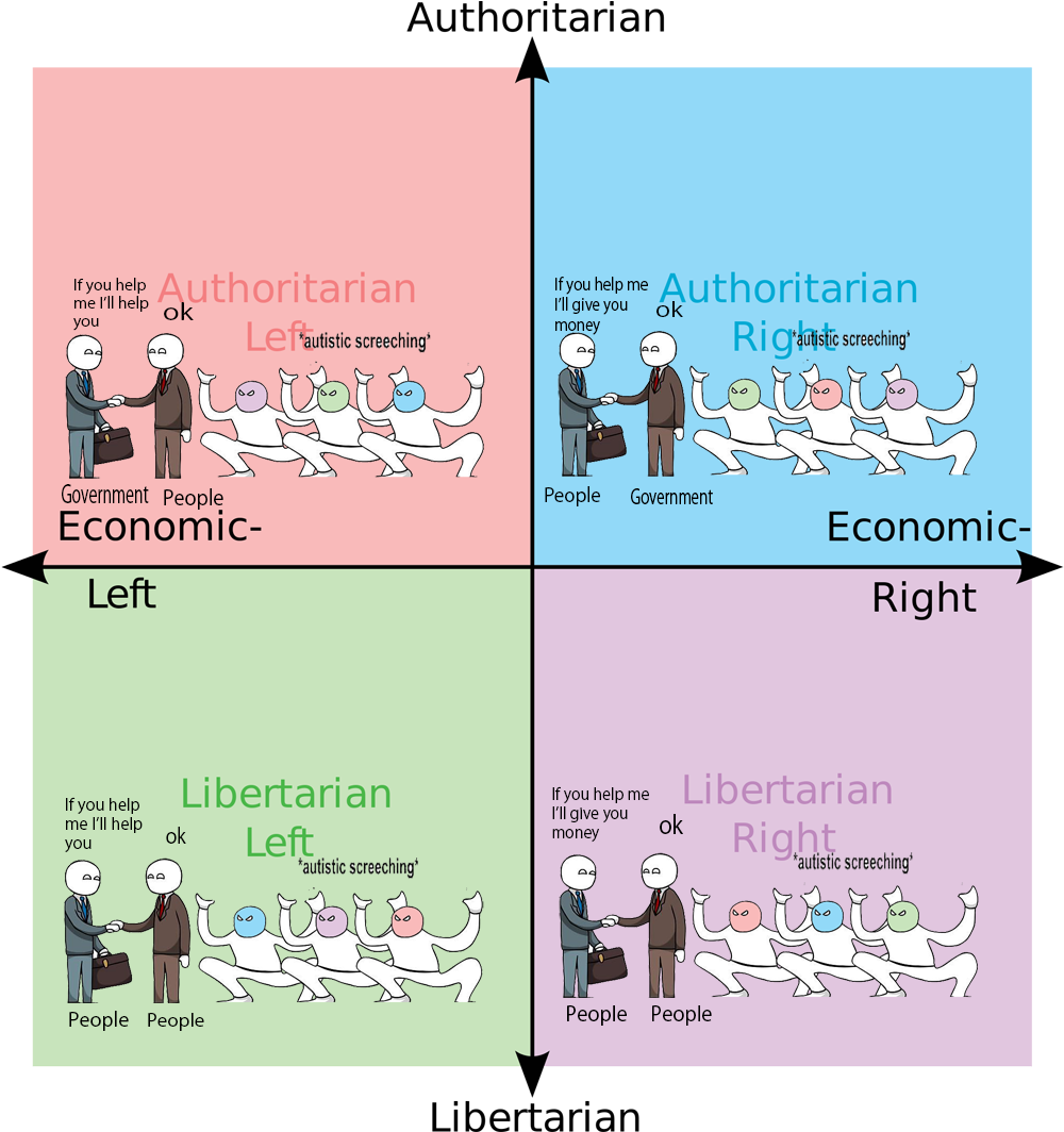Overton Window Political Compass, HD Png Download PNG with transparent background