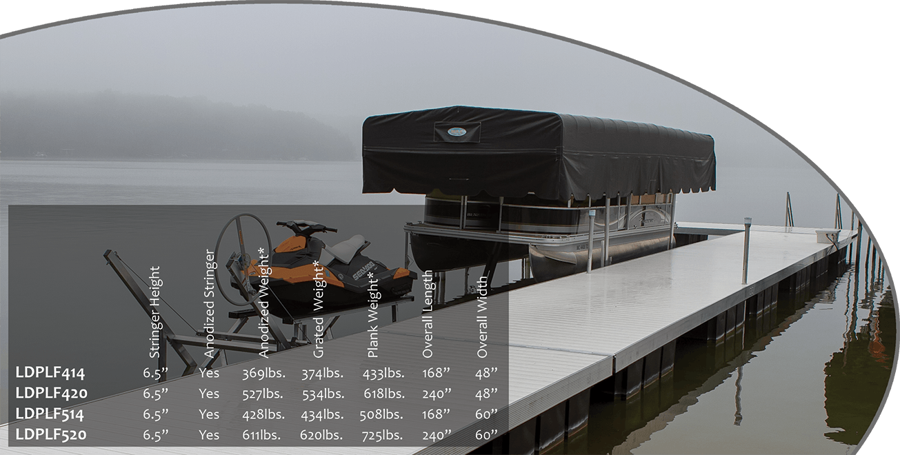 Pontoon Dock Comparison Chart PNG with transparent background