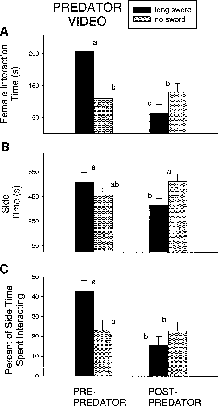 Experimental Results Of Female Mating Responses To PNG image with a transparent background, free high-resolution download