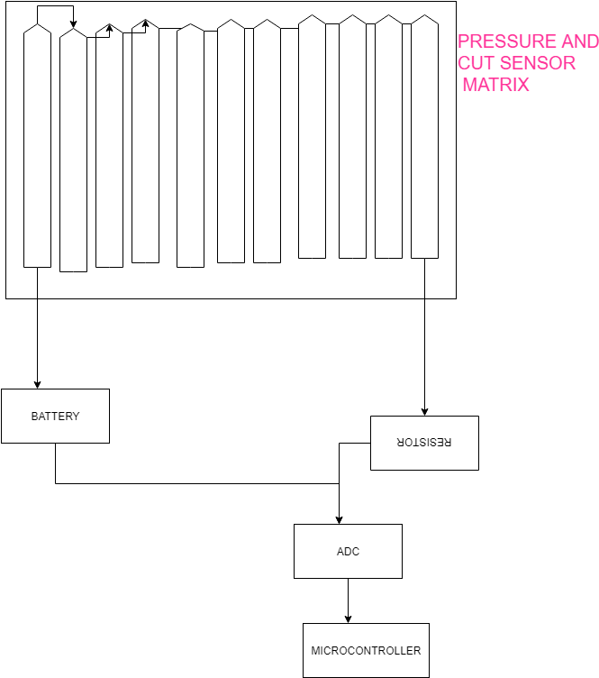 Pressure Cut Sensor Matrix Diagram