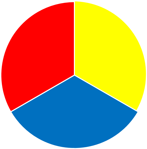 Primary Colors Pie Chart