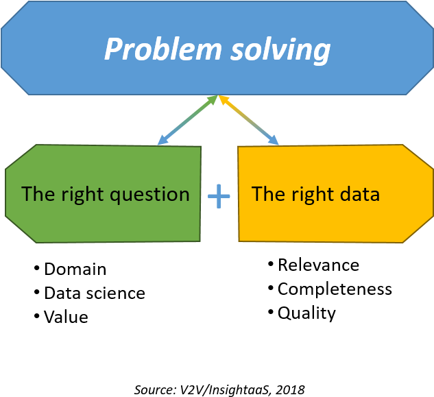 Problem Solving Components Graphic