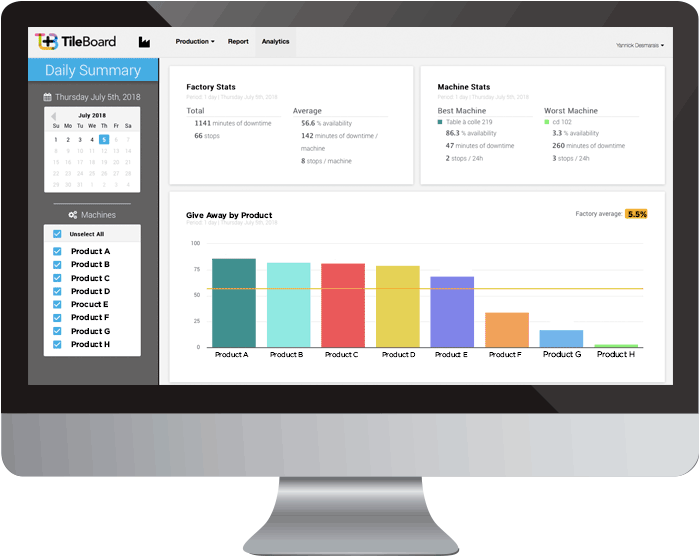 Product Giveaway Analysis Dashboard