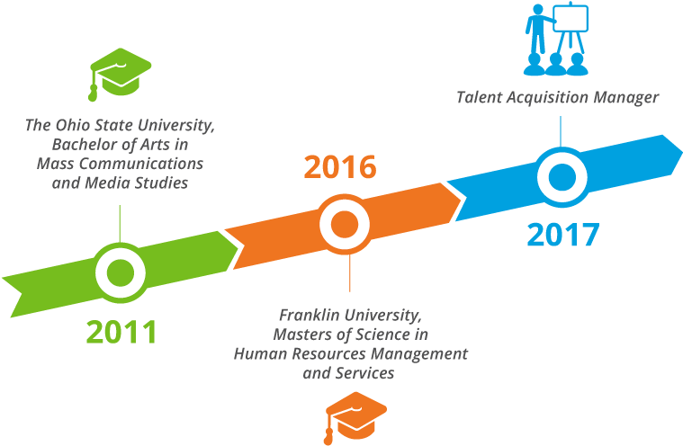 Professional Educationand Career Timeline PNG with transparent background