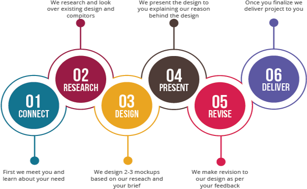 Graphic Designing - Graphic Designing Process Png, Transparent Png PNG with transparent background