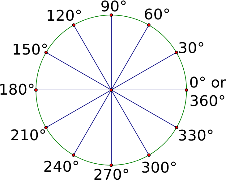 Protractor Degree Wheel Graphic