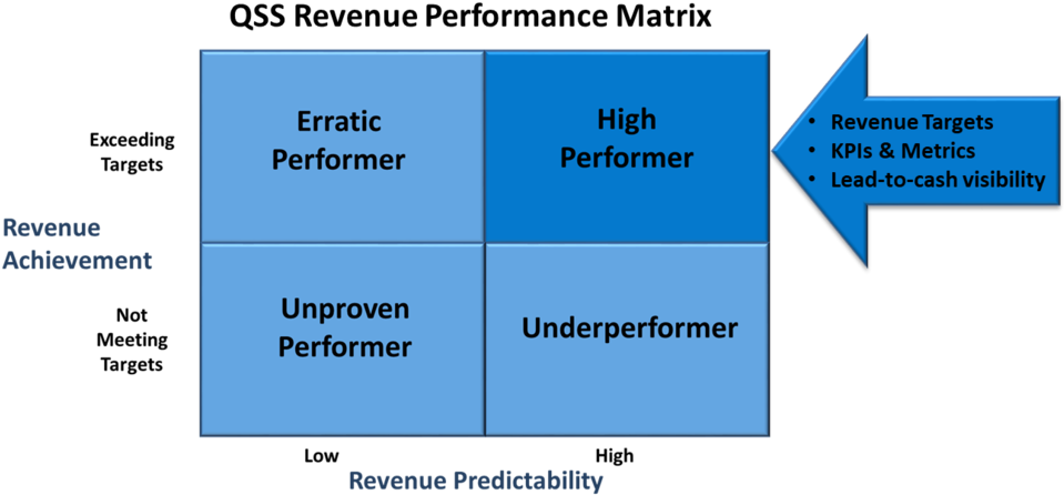 Revperformgraphic, HD Png Download PNG with transparent background