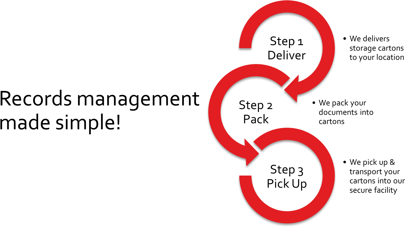 Record Management Process - Processing, HD Png Download PNG with transparent background