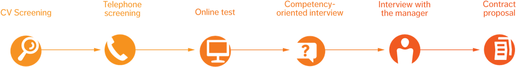 Recruitment Process Timeline PNG with transparent background