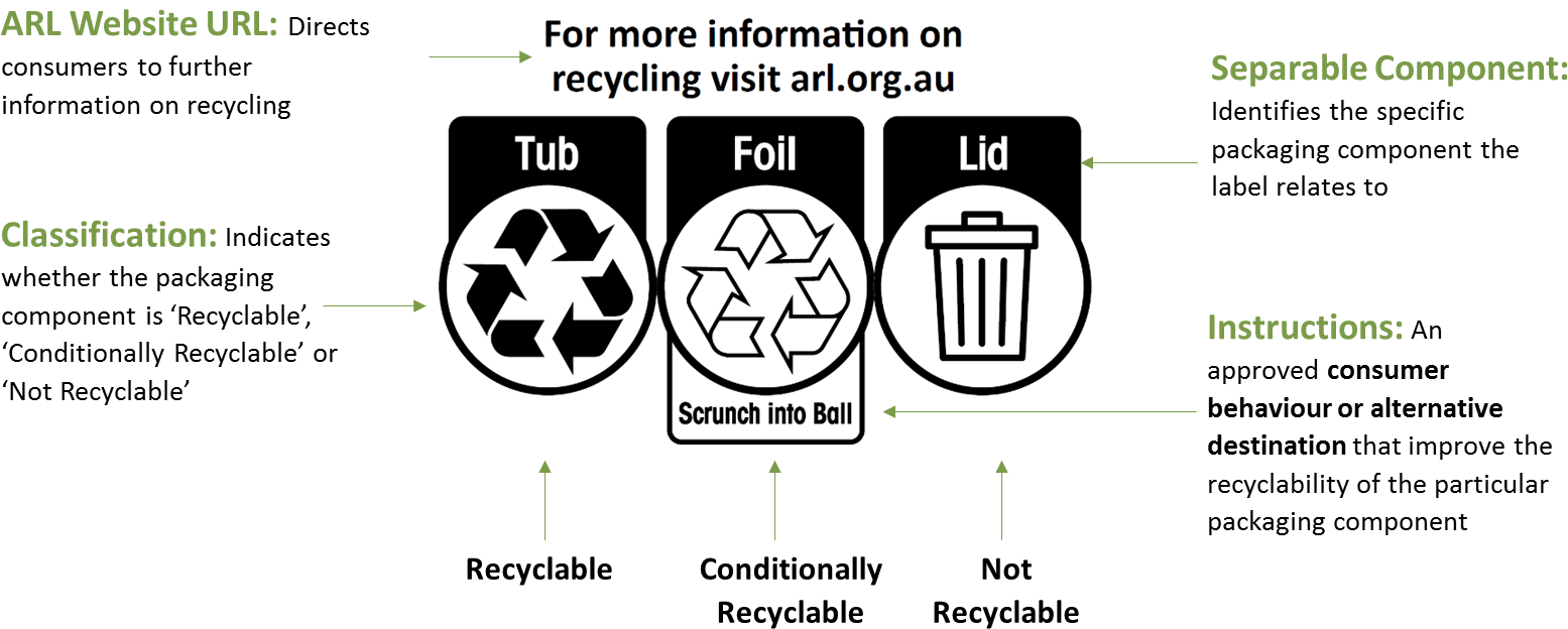 Recycling Symbols Explanation Graphic